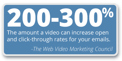 200-300%: The amount a video can increase open and click-through rates for your emails