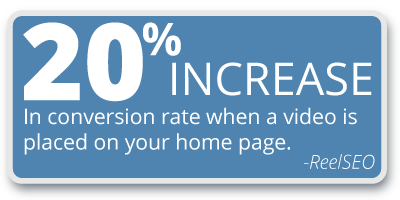 20% Increase in conversion rate when a video is on your home page